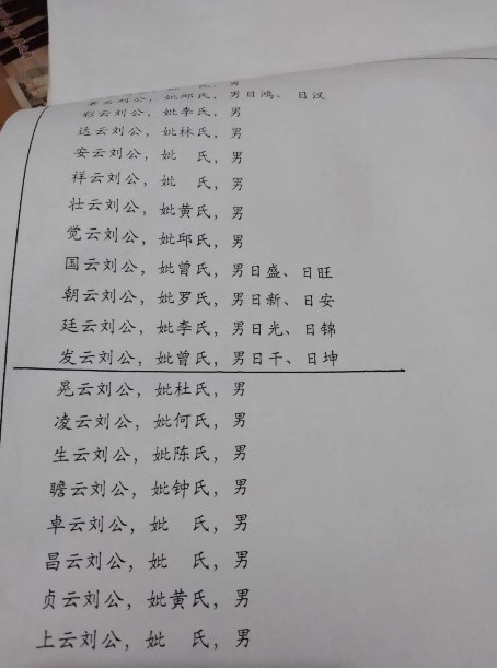 右圖